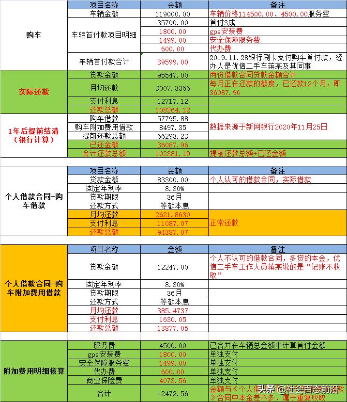优信二手车靠什么赚钱,优信二手车以租代购成功案例