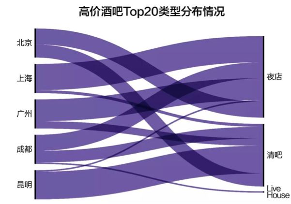 大数据告诉你最热电影,酒吧第一城