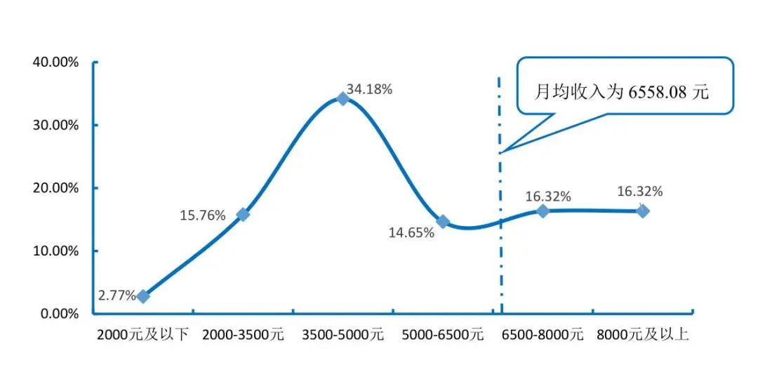 广西师大研究生待遇,广西师大研究生就业好吗