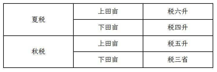 租庸调制和两税法的知识点,唐朝租庸调制为何会被两税法取代