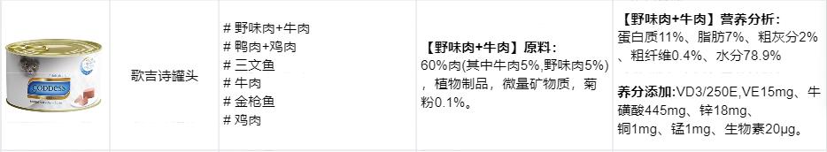 怎么区别猫咪主食罐头和零食罐头,全价猫罐头和主食猫罐头的区别