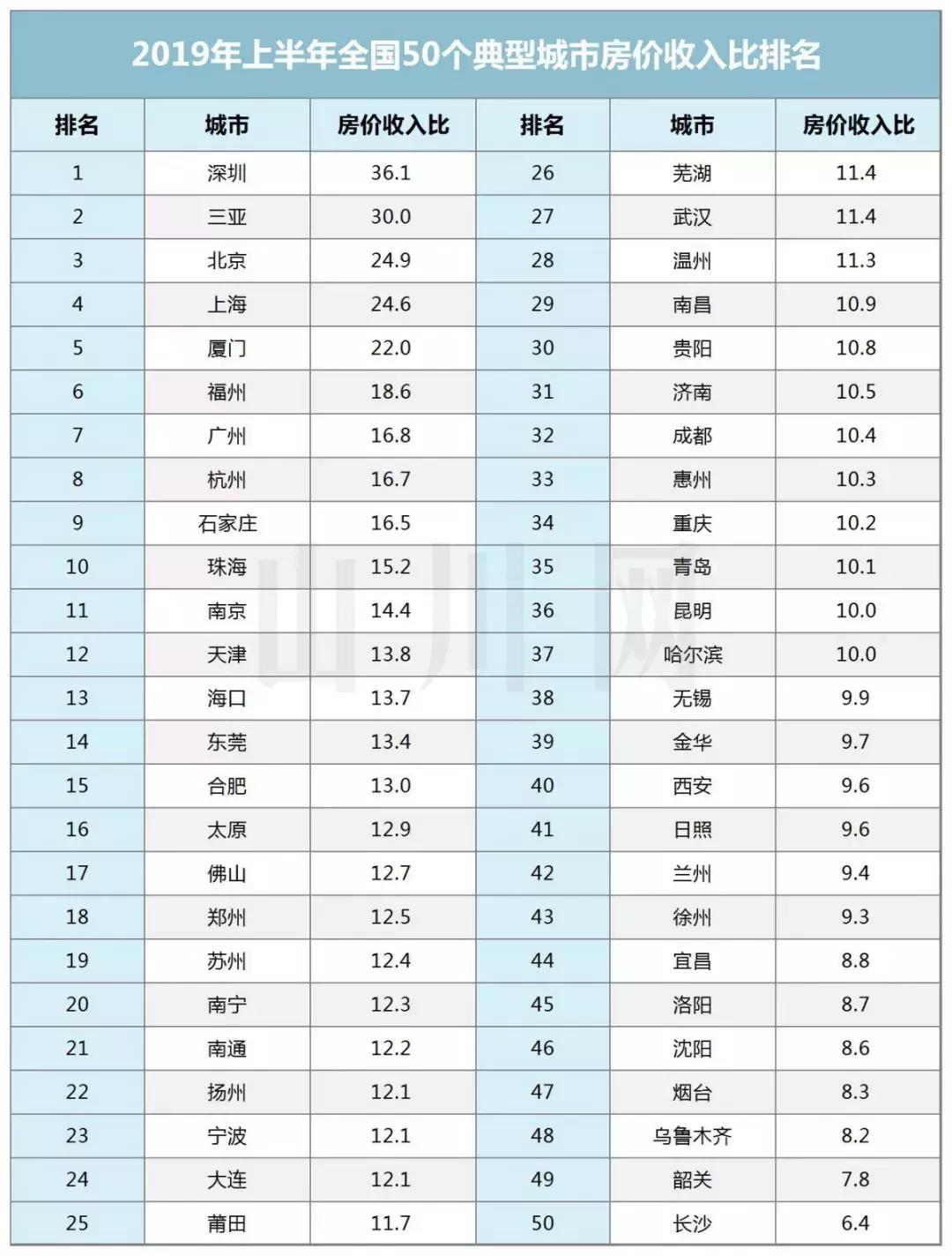 上海房价2010-2020历年走势,上海2021年各个小区房价涨幅