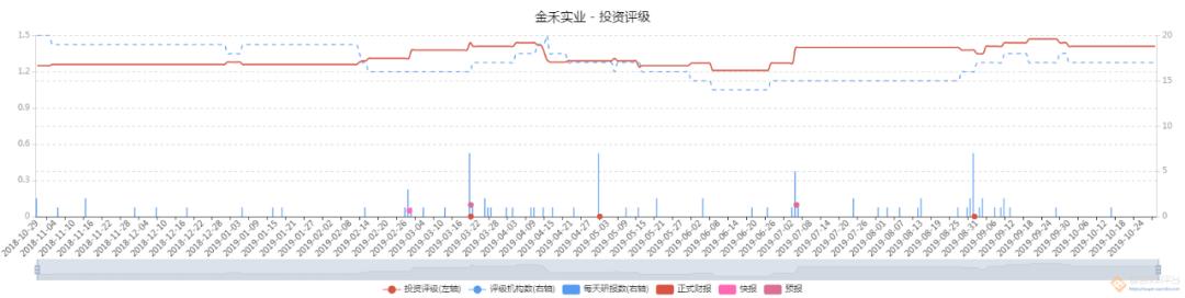 金禾实业一季度毛利率下降的原因,金禾实业盈利