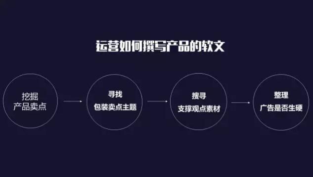 软文运营模式技巧,运营软文怎么写