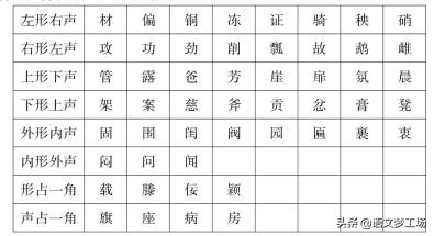 说明建筑物的说明文一般采用顺序,说明文说明方法及用法