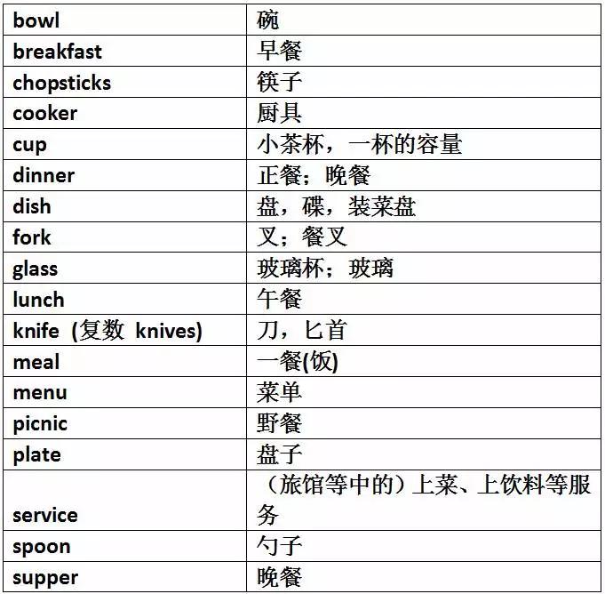 巧妙记忆初中英语1600单词,初中英语单词必背3500词汇速记
