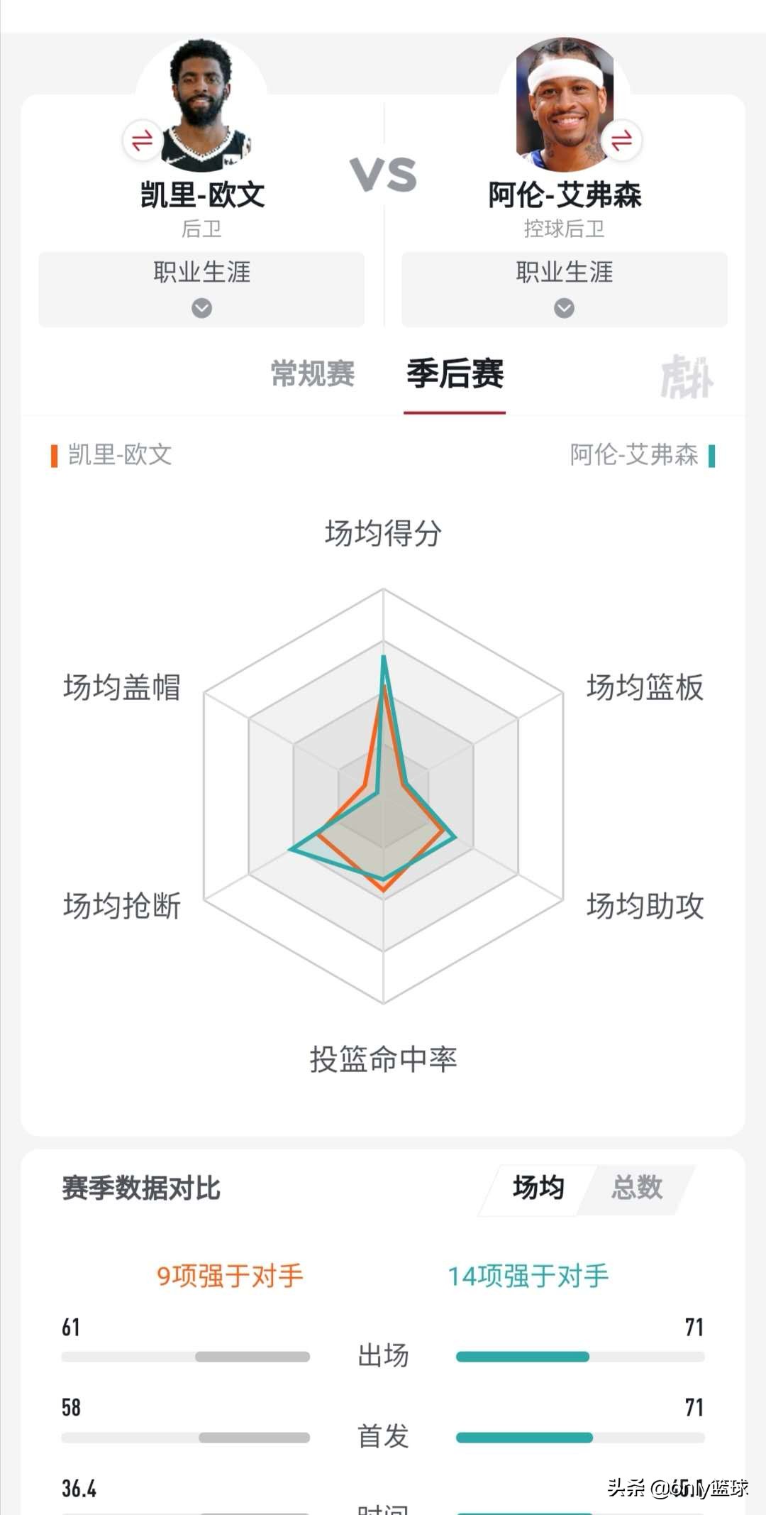 深度,从骑士到绿军再到篮网,“德鲁大叔”这些年的颠沛流离