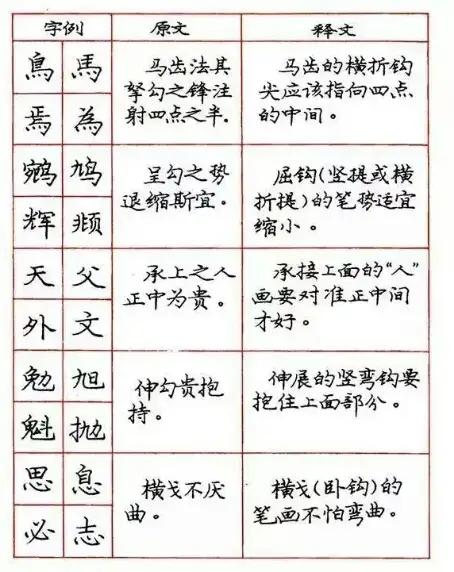 关于学习钢笔字的好看字帖,练钢笔字最好的字帖行楷