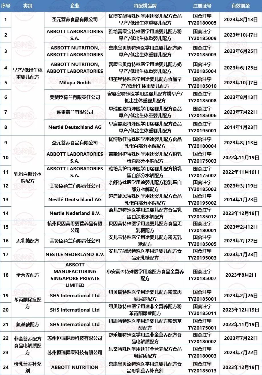 宝宝奶粉再出事！饮料却标宝宝配方粉，没有生产资质却已销往全国