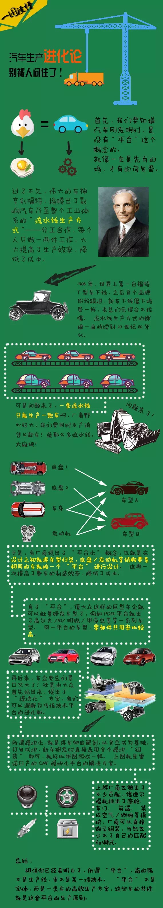 汽车平台到底是啥,汽车平台和架构究竟有什么区别