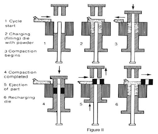 粉末冶金工艺简介,粉末冶金视频
