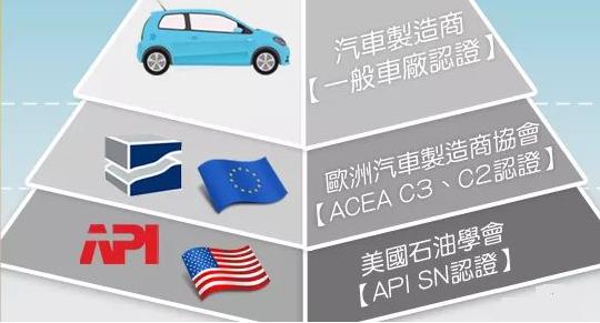 美系车性价比机油,美系车机油选多少钱的