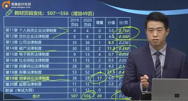 税务师考试重点归纳,今年税务师考试题难度