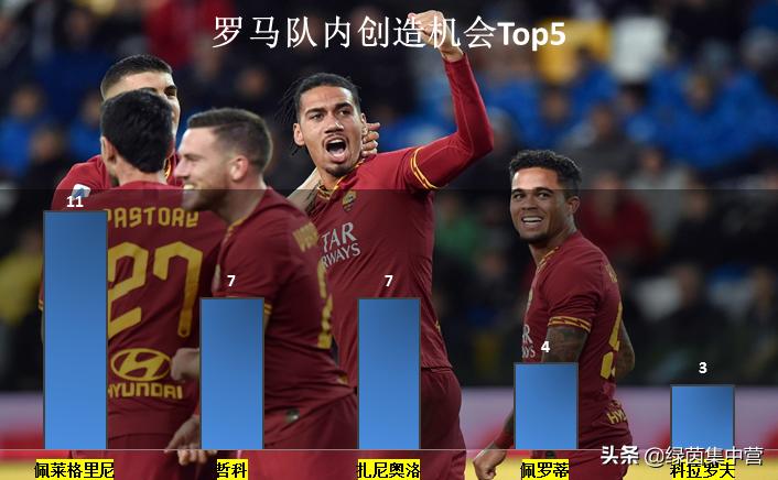 佩莱格里尼看托蒂进场,佩莱格里尼意大利