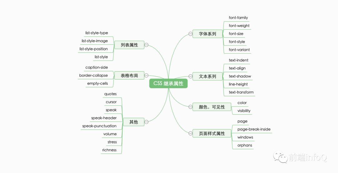 css教学视频全集,css讲解ppt
