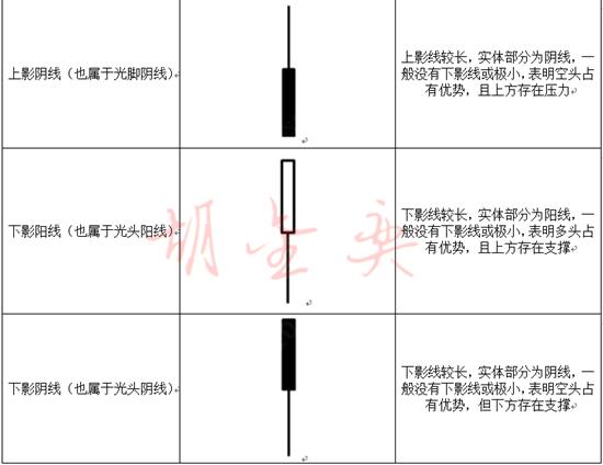 胡金奕深度分析,黄金期货投资入门