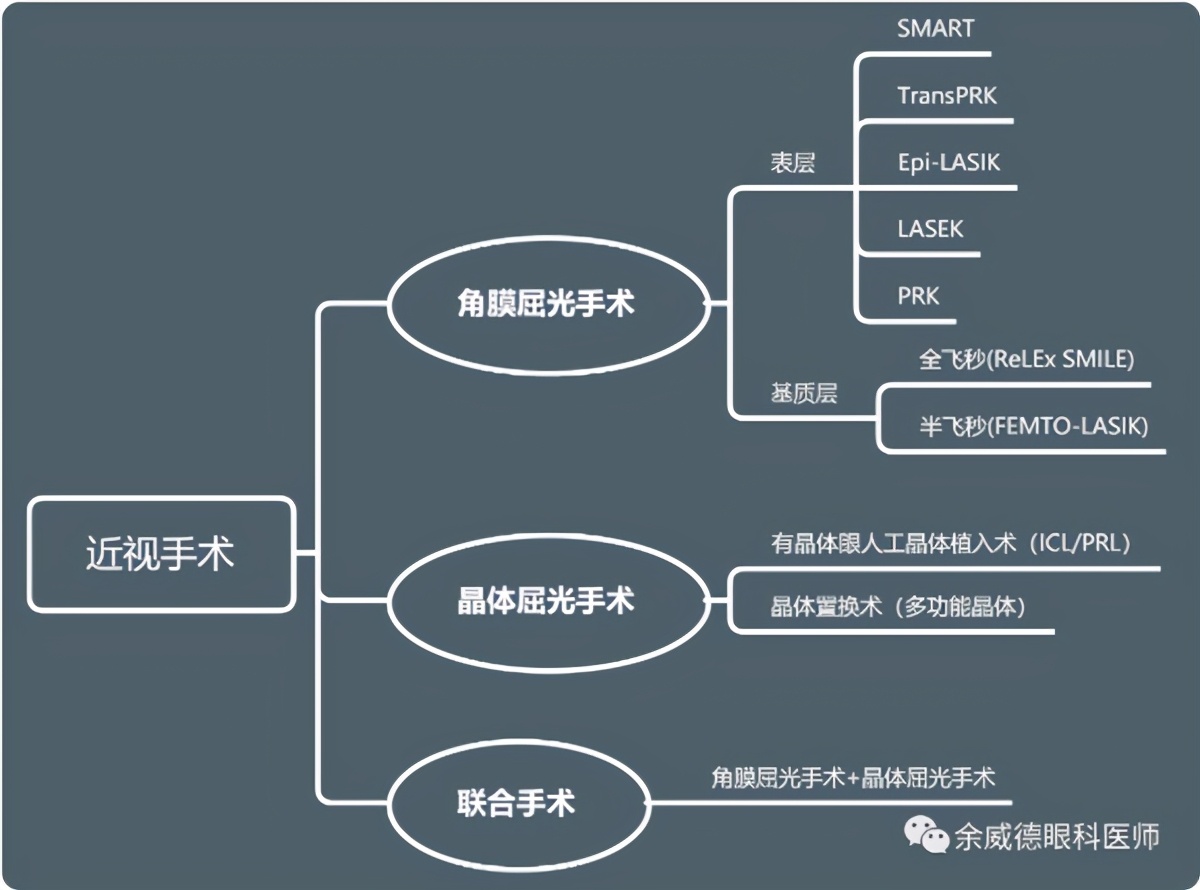 海曙太学眼科医院近视手术费用,宁波眼科医院近视预防