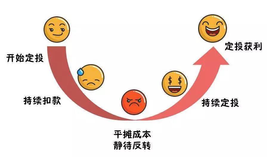 你离自由还有多远,你离自由职业多远