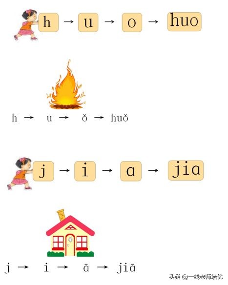 部编版一年级上册期末复习,部编版一年级下册期中知识点