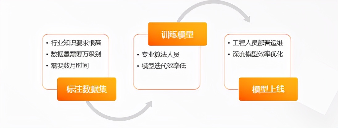 nlp模型平台设计,nlp行业