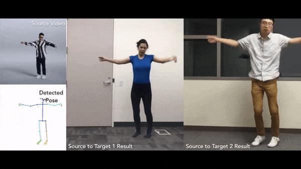 NBA球星变身“舞王”,都是托机器学习的福