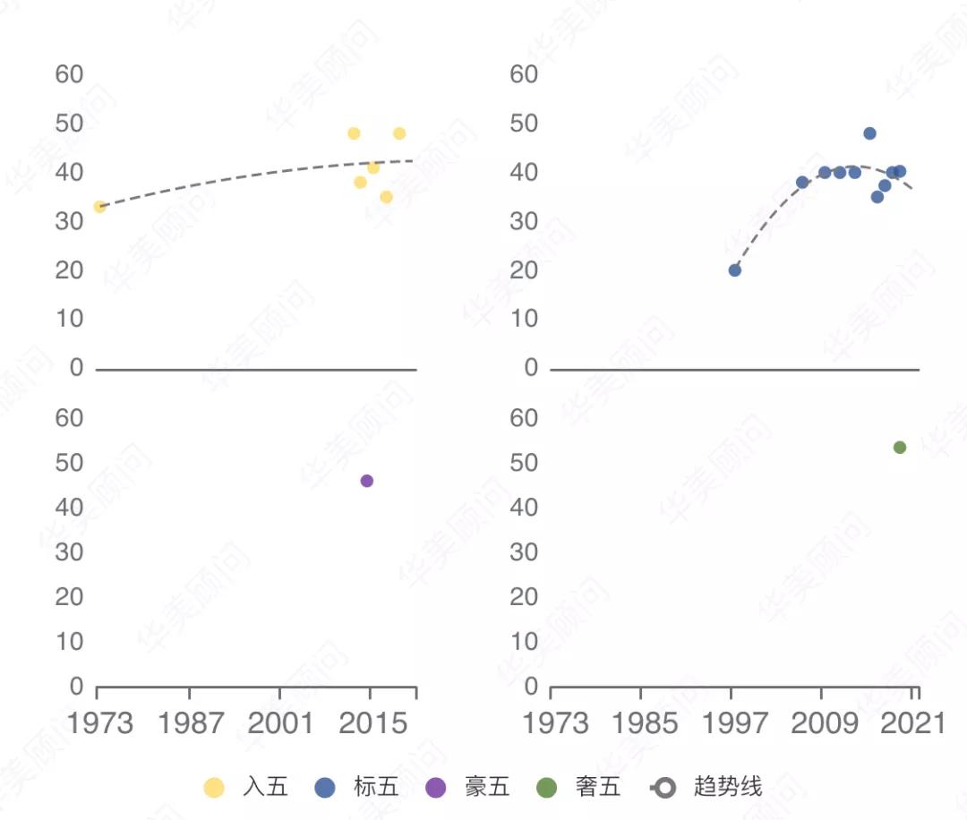 城市大数据,南宁绿城宜居城市