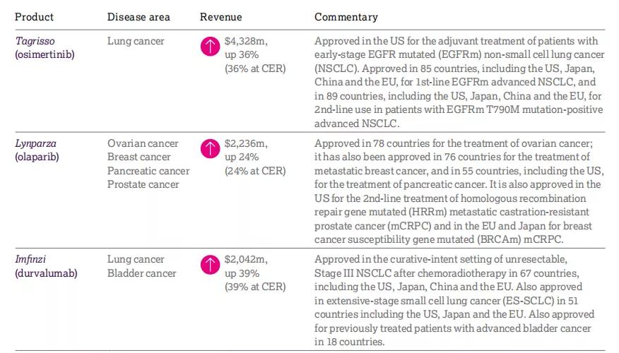 阿斯利康抗癌药有多厉害,阿斯利康抗癌药品