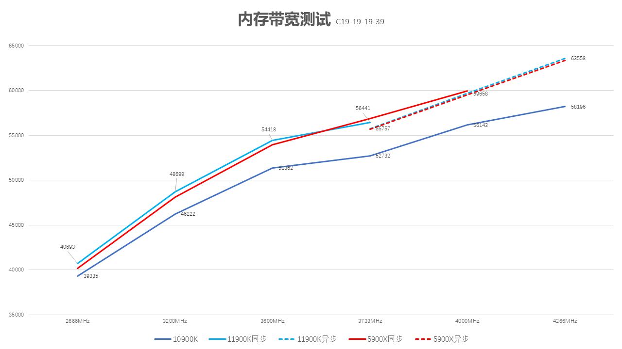英特尔第11代酷睿处理器怎么样,英特尔11代处理器为什么饱受诟病