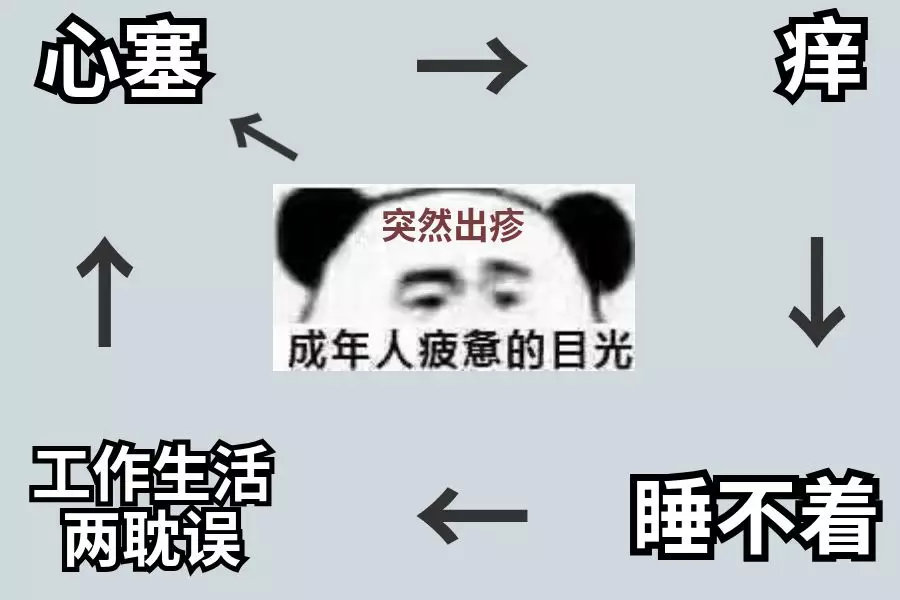 湿疹麻疹的区别,湿疹荨麻疹最简单的自愈方法