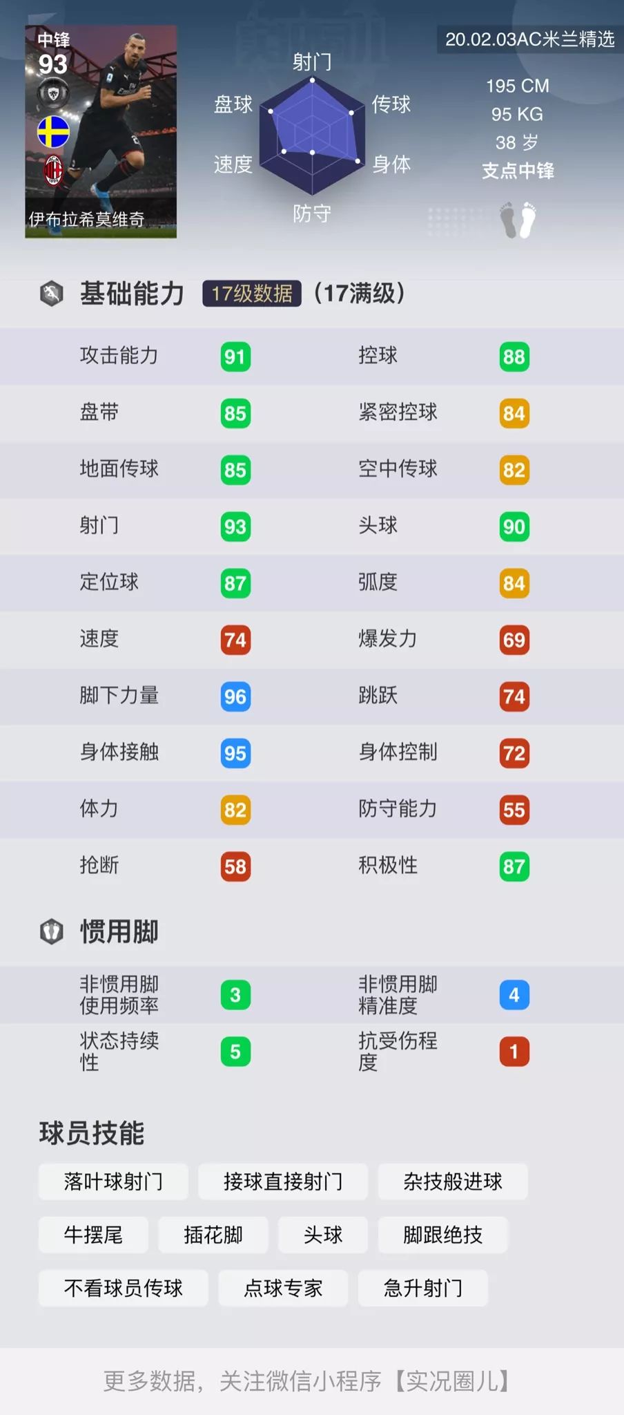 精选伊布加点,ac米兰伊布最新赛事