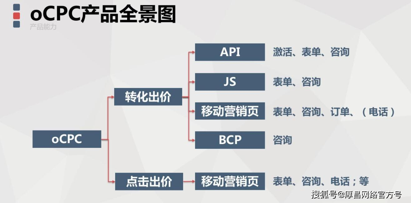 百度竞价受众少的行业怎么跑ocpc,百度竞价ocpc还需要调价嘛