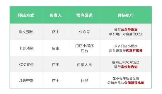 小程序直播运营案例,直播带货运营自学全套教程