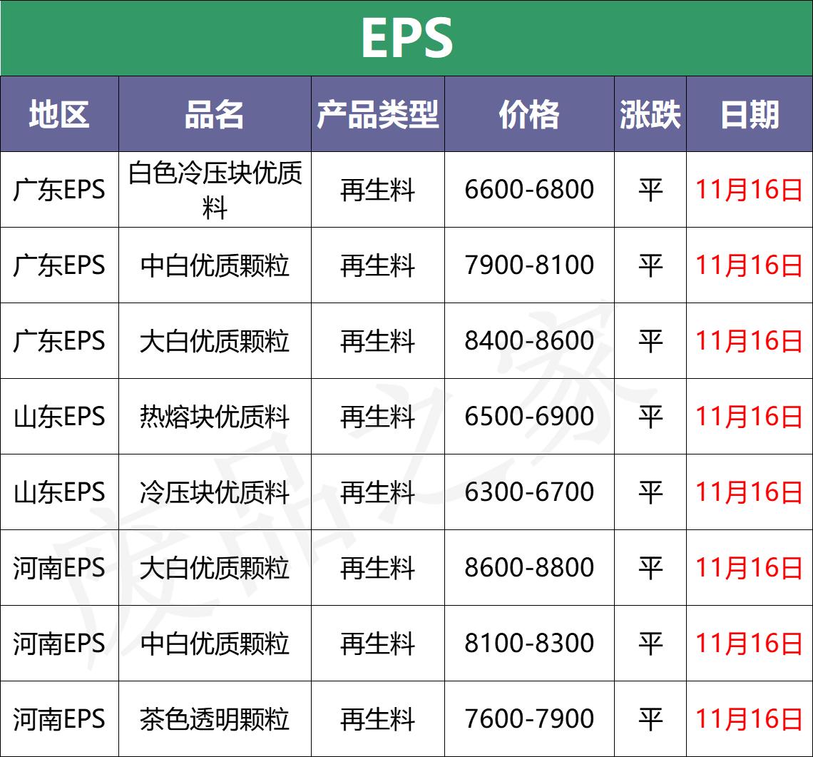 11.12废钢今日行情,11月22日废钢价格行情