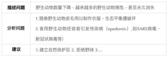 新冠病毒疫情英语作文范文,新冠病毒英语作文80词