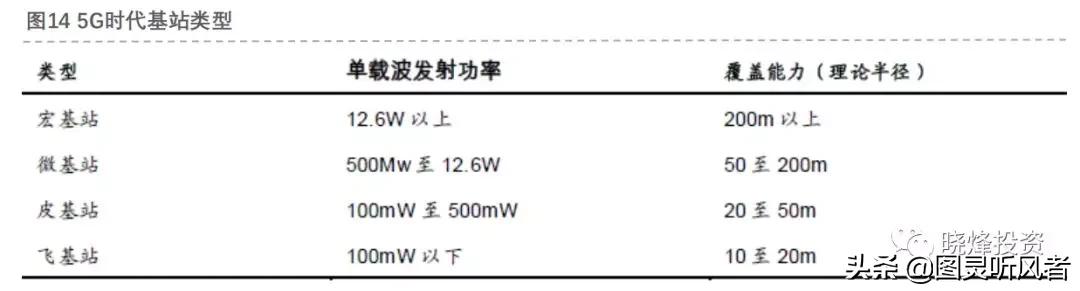 5g基站天线深度分析,投资笔记完整版