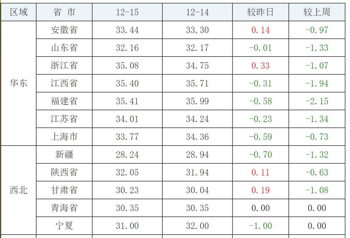 好消息猪价迎来利好,猪价迎来下跌潮2020年猪价预测