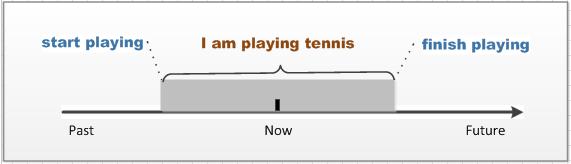英语时态16种基本时态讲解,一个时态有几种句型
