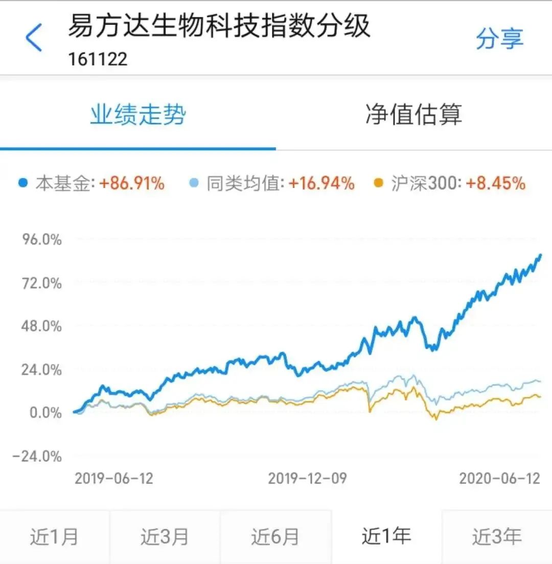 给投资小白的100封理财信,小白理财投资