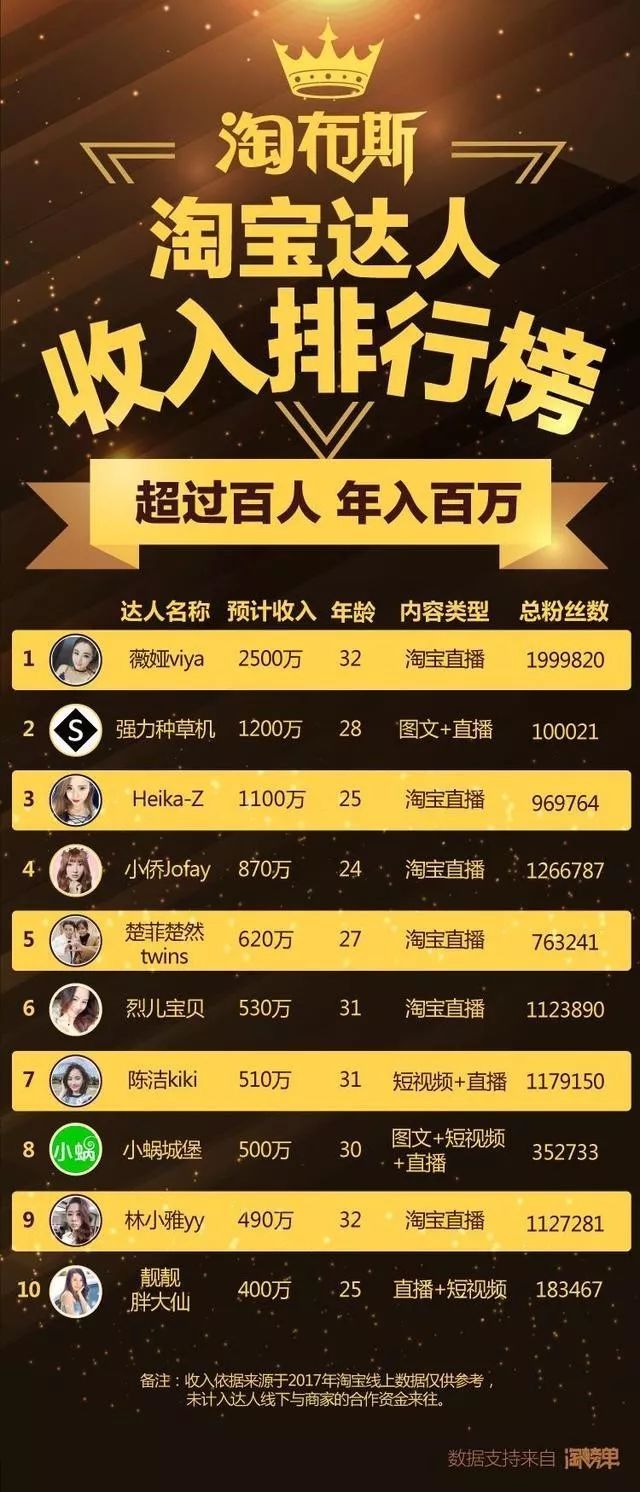 李佳琦vs薇娅,薇娅李佳琦大主播