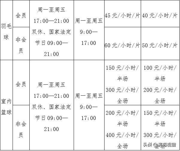 天津多个场馆恢复开放,天津体育场馆免费开放