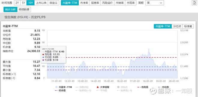 真正价值投资应该选择港股,您对港股投资价值的看法