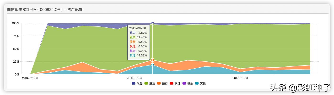 嘉实竞争力优选代码010437,嘉实基金排名2018