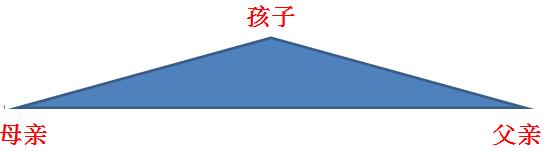 俄狄浦斯情结告诉你：复杂人际关系中，“冲突”背后有哪些秘密？