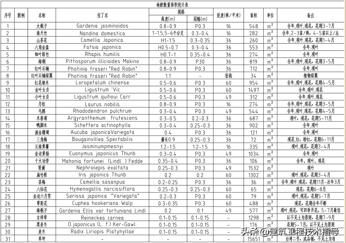 景观绿化提升项目施工技术方案,绿化种植施工方案范本