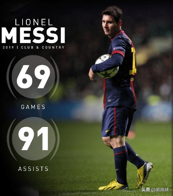 梅西精妙绝伦的过人瞬间,梅西100球神迹