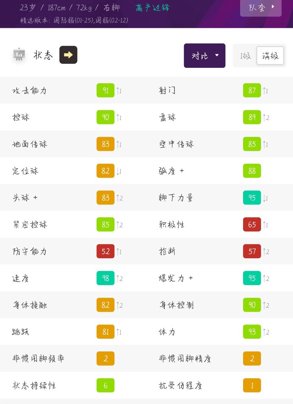 实况足球2020曼联精选兑换,实况足球新赛季精选推荐