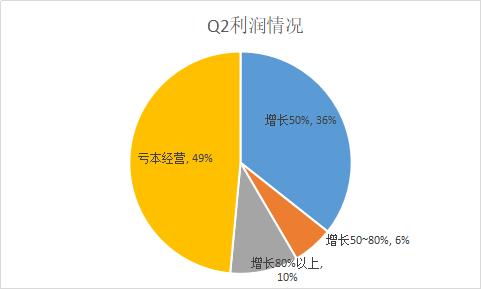 差点被几十万运费拖垮！物流商也心酸