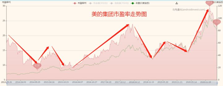 如何看一只基金的估值高低,怎样看懂基金每日估值