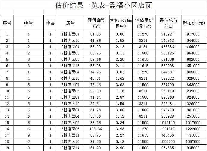 晋江政府拍卖房,晋江未来5年拍卖房