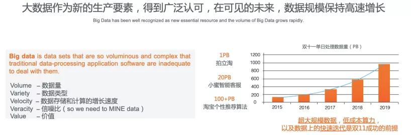 数据湖vs数据仓库vs数据集市,数据仓库和大数据解决方案